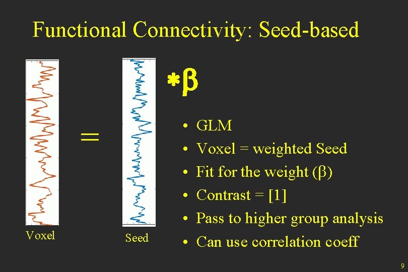 Functional Connectivity: Seed-based *b = Voxel Seed • • • GLM Voxel = weighted