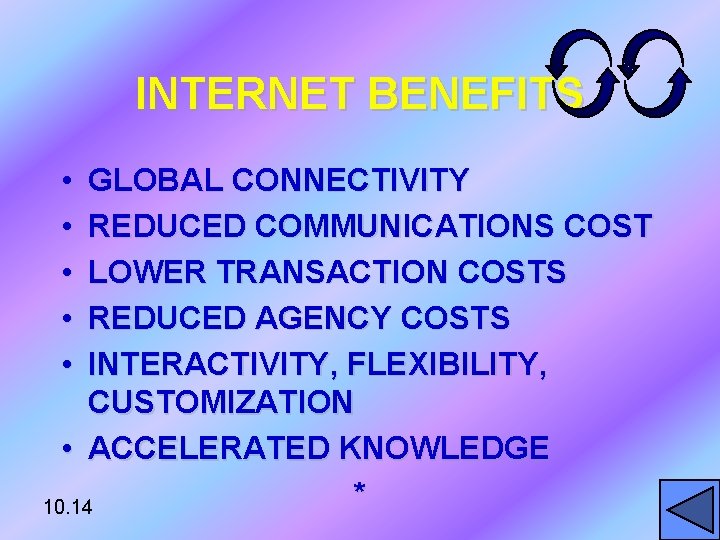 INTERNET BENEFITS • • • GLOBAL CONNECTIVITY REDUCED COMMUNICATIONS COST LOWER TRANSACTION COSTS REDUCED