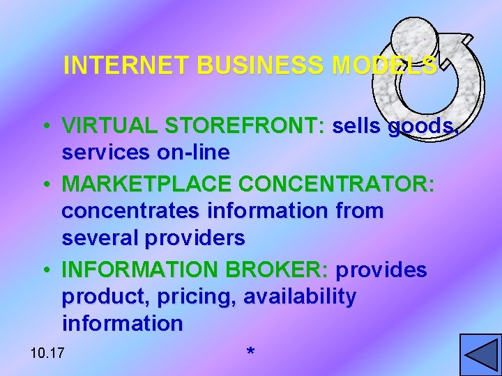 INTERNET BUSINESS MODELS • VIRTUAL STOREFRONT: sells goods, services on-line • MARKETPLACE CONCENTRATOR: concentrates