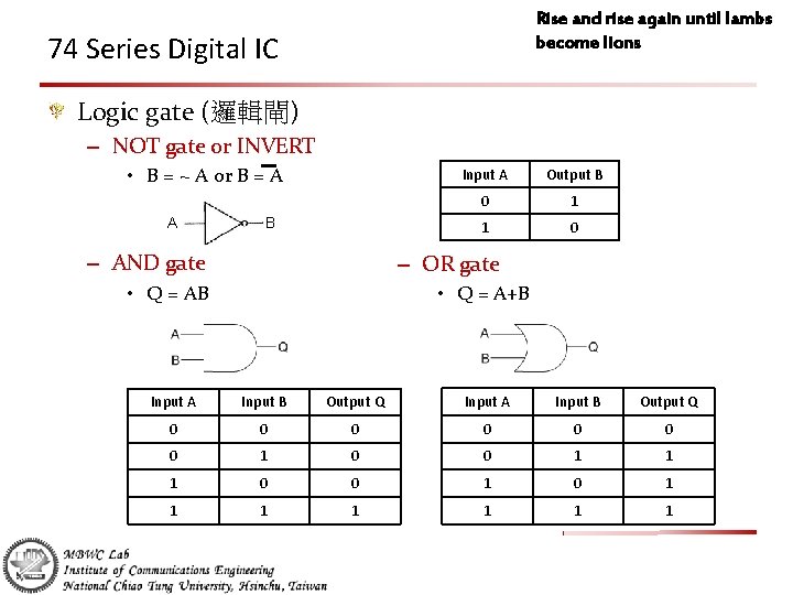 Rise and rise again until lambs become lions 74 Series Digital IC Logic gate