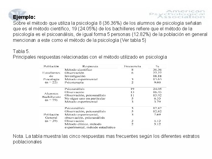 Ejemplo: Sobre el método que utiliza la psicología 8 (36. 36%) de los alumnos