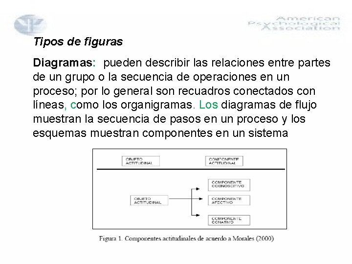 Tipos de figuras Diagramas: pueden describir las relaciones entre partes de un grupo o