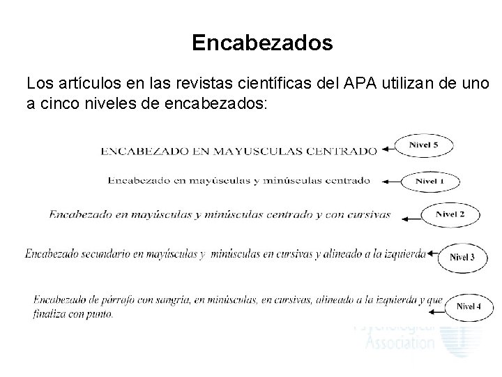 Encabezados Los artículos en las revistas científicas del APA utilizan de uno a cinco