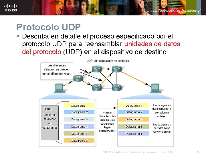 Protocolo UDP § Describa en detalle el proceso especificado por el protocolo UDP para