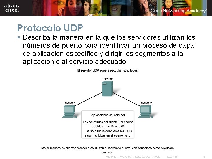 Protocolo UDP § Describa la manera en la que los servidores utilizan los números