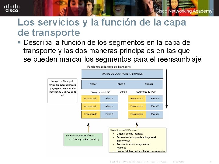 Los servicios y la función de la capa de transporte § Describa la función