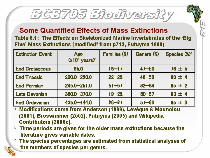 Some Quantified Effects of Mass Extinctions Table 6. 1: The Effects on Skeletonized Marine