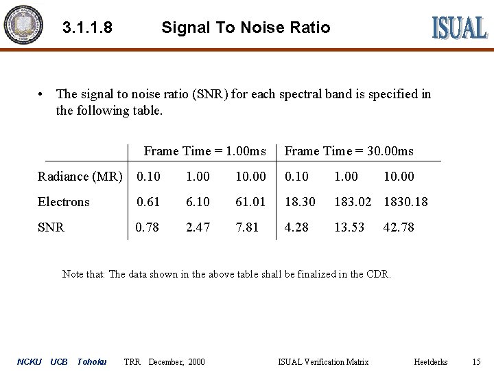 3. 1. 1. 8 Signal To Noise Ratio • The signal to noise ratio