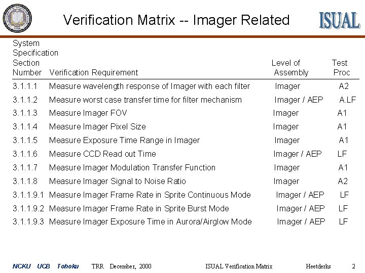 Verification Matrix -- Imager Related System Specification Section Number Verification Requirement Level of Assembly