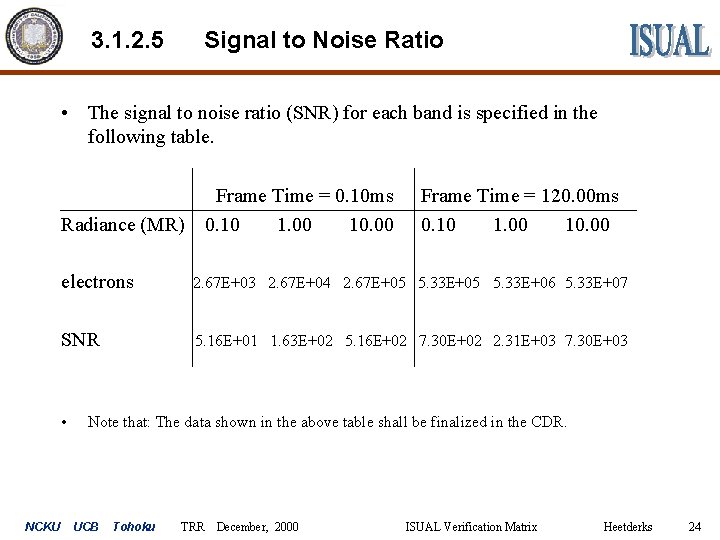 3. 1. 2. 5 Signal to Noise Ratio • The signal to noise ratio