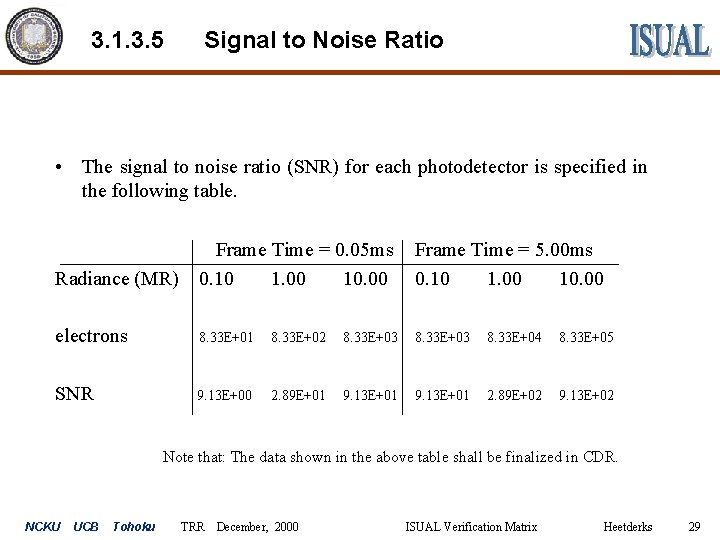 3. 1. 3. 5 Signal to Noise Ratio • The signal to noise ratio