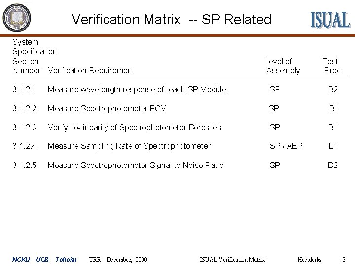 Verification Matrix -- SP Related System Specification Section Number Verification Requirement Level of Assembly