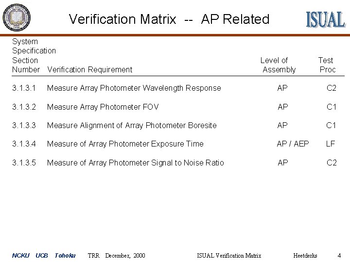 Verification Matrix -- AP Related System Specification Section Number Verification Requirement Level of Assembly