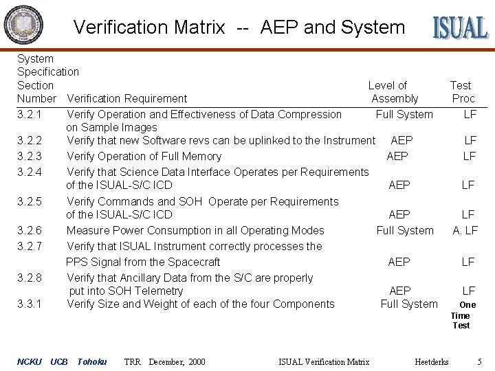 Verification Matrix -- AEP and System Specification Section Level of Number Verification Requirement Assembly