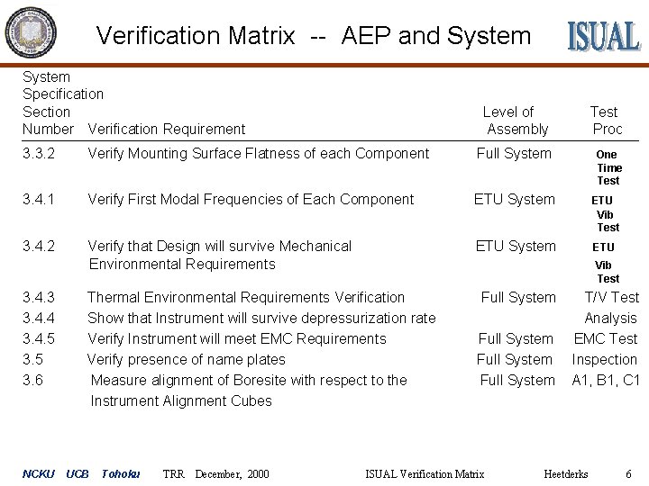 Verification Matrix -- AEP and System Specification Section Number Verification Requirement Level of Assembly