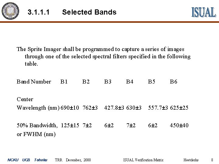 3. 1. 1. 1 Selected Bands The Sprite Imager shall be programmed to capture