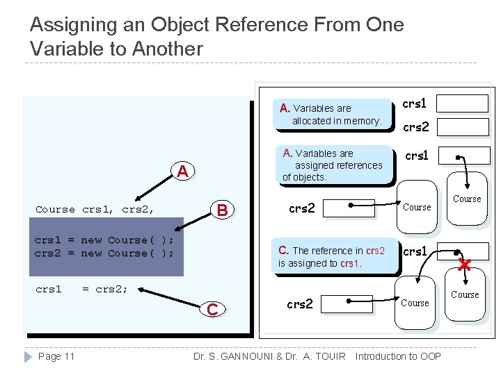 Assigning an Object Reference From One Variable to Another crs 1 A. Variables are Assigning an Object Reference From One Variable to Another crs 1 A. Variables are