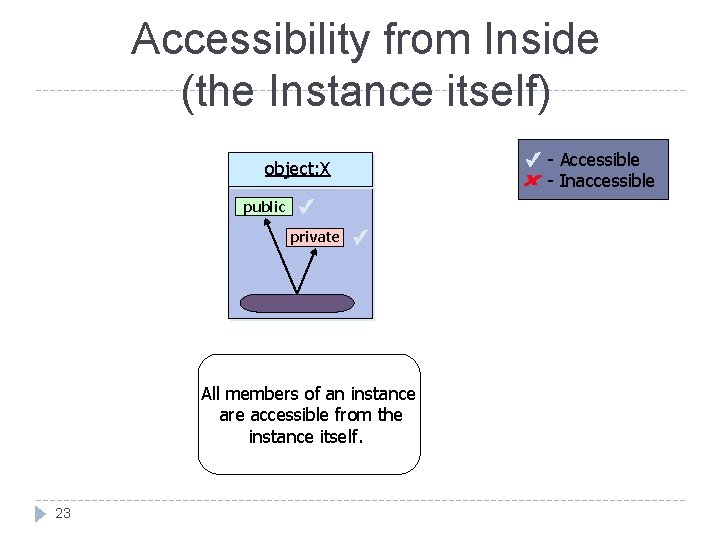 Accessibility from Inside (the Instance itself) object: X public private All members of an Accessibility from Inside (the Instance itself) object: X public private All members of an