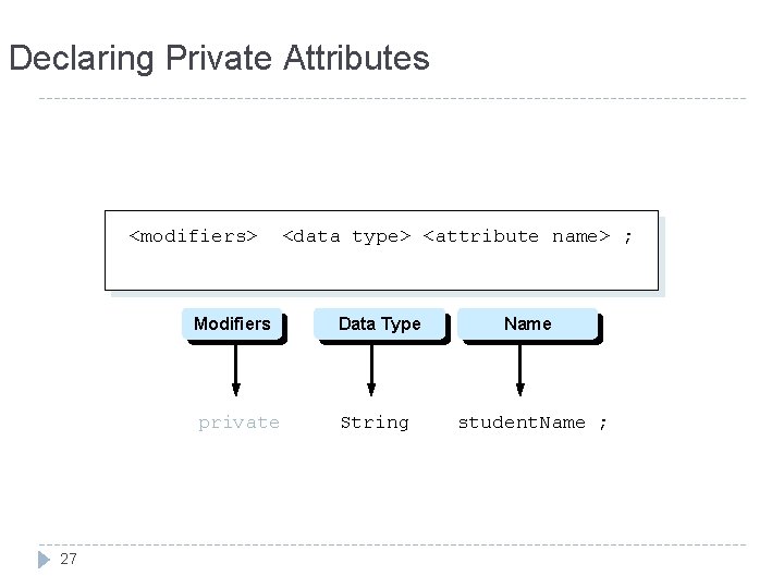 Declaring Private Attributes <modifiers> 27 <data type> <attribute name> ; Modifiers Data Type private Declaring Private Attributes <modifiers> 27 <data type> <attribute name> ; Modifiers Data Type private