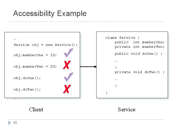 Accessibility Example … Service obj = new Service(); class Service { public int member. Accessibility Example … Service obj = new Service(); class Service { public int member.