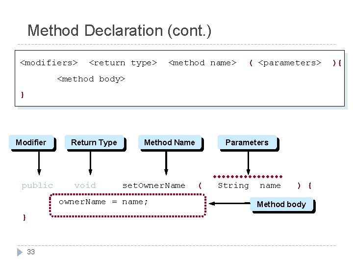 Method Declaration (cont. ) <modifiers> <return type> <method name> ( <parameters> <method body> } Method Declaration (cont. ) <modifiers> <return type> <method name> ( <parameters> <method body> }