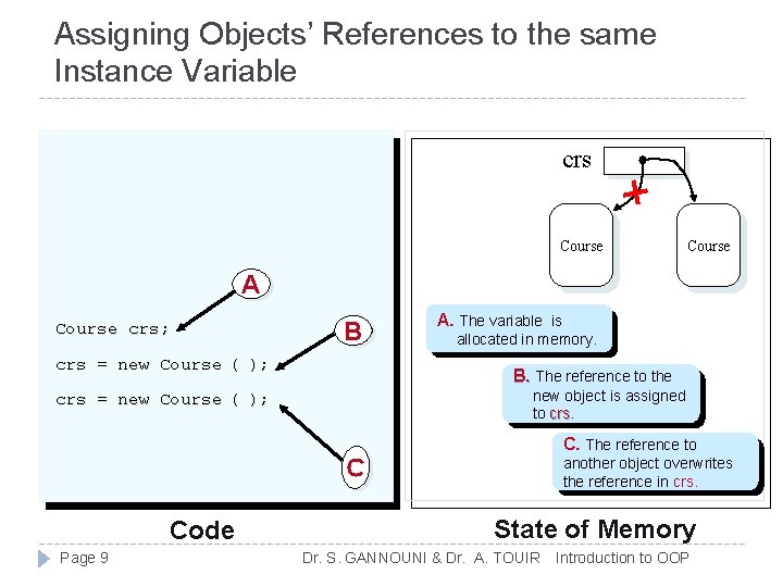 Assigning Objects’ References to the same Instance Variable crs Course A Course crs; B Assigning Objects’ References to the same Instance Variable crs Course A Course crs; B