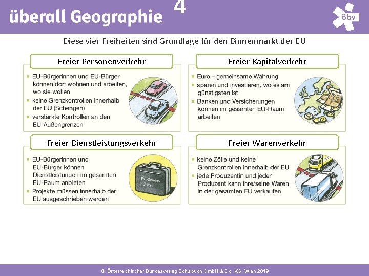 4 Diese vier Freiheiten sind Grundlage für den Binnenmarkt der EU Freier Personenverkehr Freier