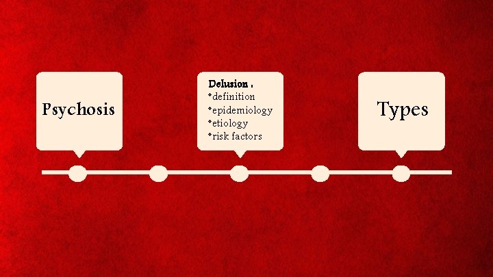 Psychosis Delusion : *definition *epidemiology *etiology *risk factors Types 