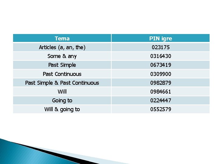 Tema PIN igre Articles (a, an, the) 023175 Some & any 0316430 Past Simple
