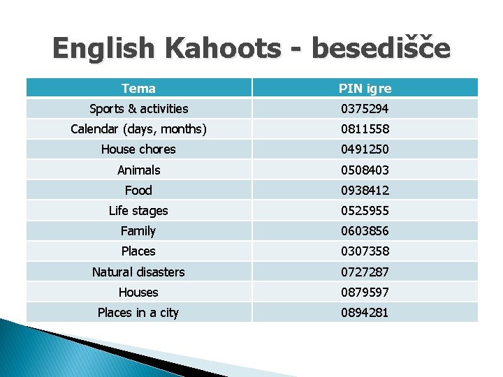 English Kahoots - besedišče Tema PIN igre Sports & activities 0375294 Calendar (days, months)