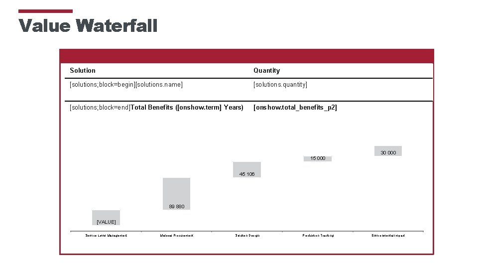 Value Waterfall Solution Quantity [solutions; block=begin][solutions. name] [solutions. quantity] [solutions; block=end]Total Benefits ([onshow. term]