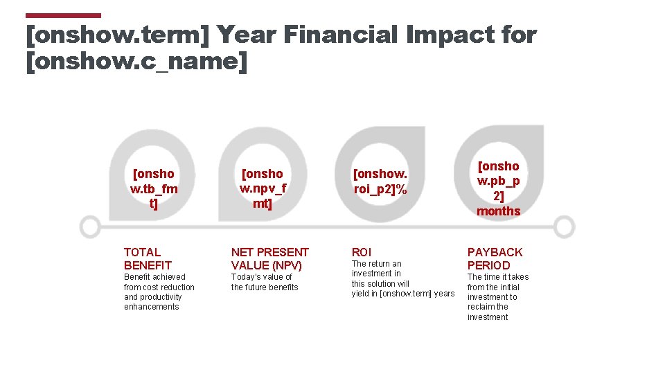 [onshow. term] Year Financial Impact for [onshow. c_name] [onsho w. tb_fm t] [onsho w.