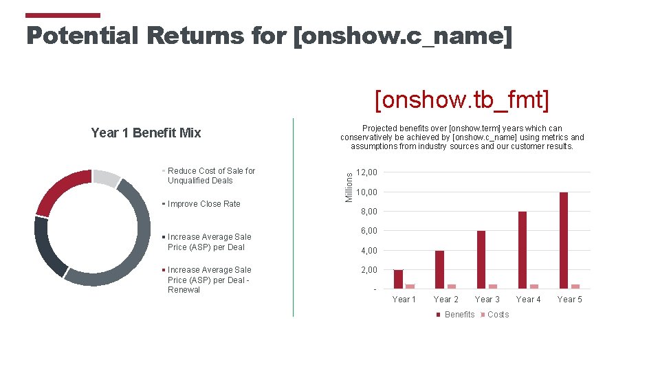 Potential Returns for [onshow. c_name] [onshow. tb_fmt] Reduce Cost of Sale for Unqualified Deals