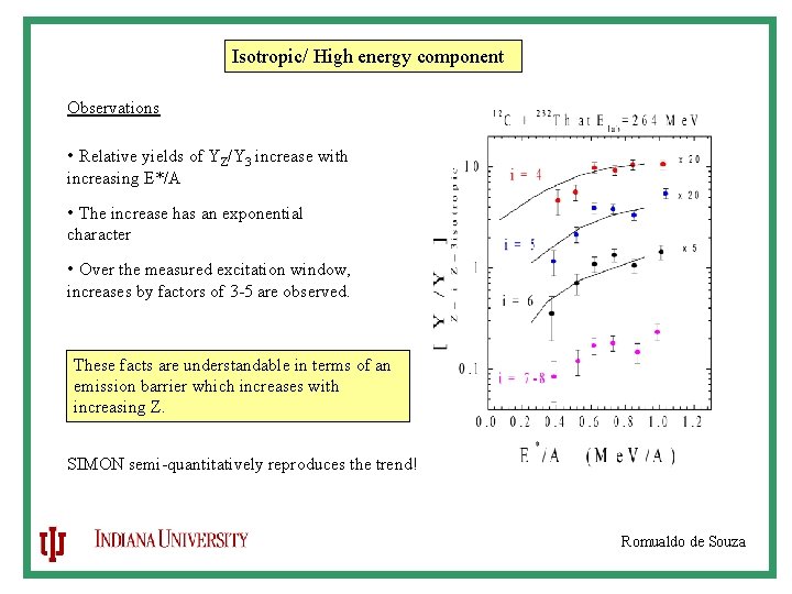 Isotropic/ High energy component Observations • Relative yields of YZ/Y 3 increase with increasing