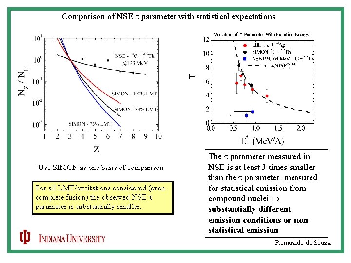 Comparison of NSE parameter with statistical expectations Use SIMON as one basis of comparison