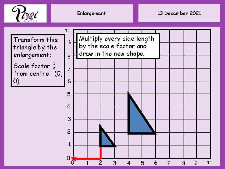 13 December 2021 Enlargement 10 Transform this triangle by the enlargement: 9 8 Multiply