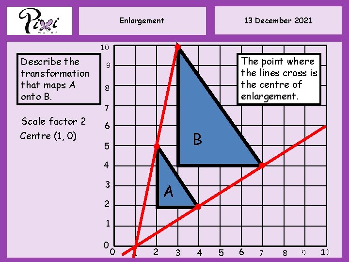 13 December 2021 Enlargement 10 Describe the transformation that maps A onto B. Scale