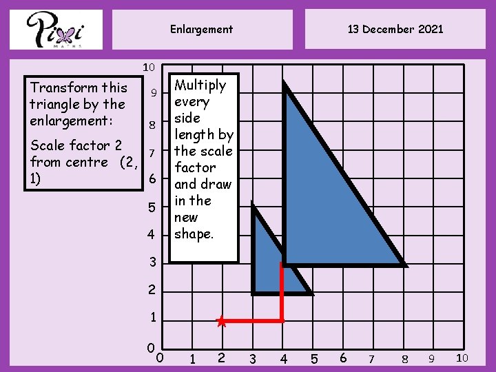 13 December 2021 Enlargement 10 Transform this triangle by the enlargement: 9 8 Scale
