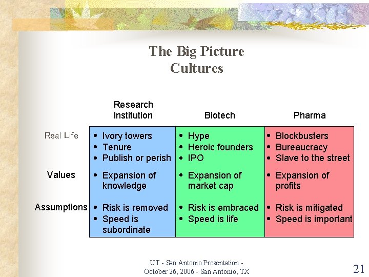The Big Picture Cultures Research Institution Biotech Pharma Real Life · Ivory towers ·