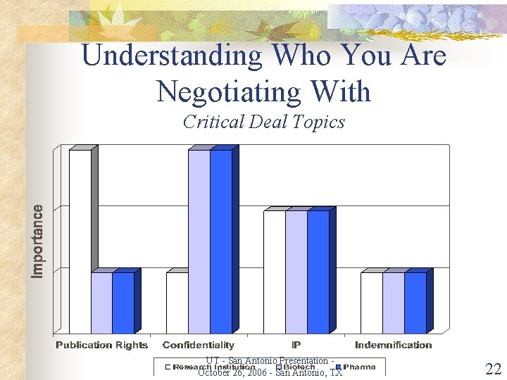 Understanding Who You Are Negotiating With Critical Deal Topics UT - San Antonio Presentation