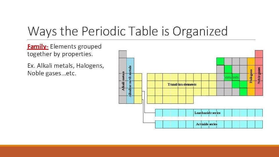 Ways the Periodic Table is Organized Family- Elements grouped together by properties. Ex. Alkali