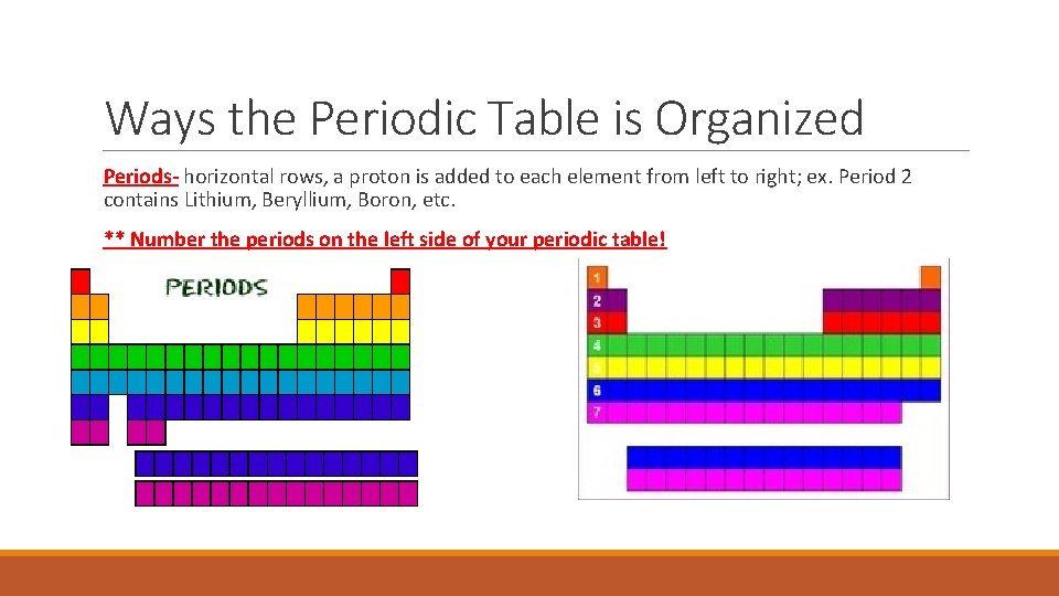Ways the Periodic Table is Organized Periods- horizontal rows, a proton is added to
