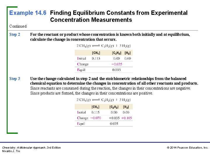 Example 14. 6 Finding Equilibrium Constants from Experimental Concentration Measurements Continued Step 2 For