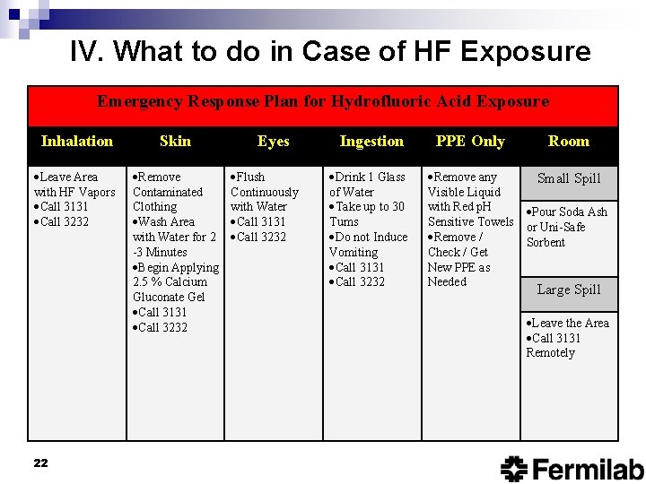 IV. What to do in Case of HF Exposure Emergency Response Plan for Hydrofluoric