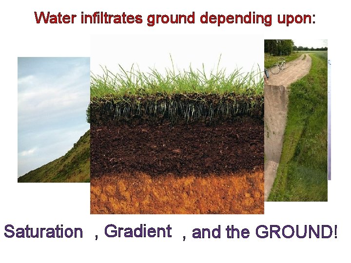 Water infiltrates ground depending upon: Saturation , Gradient , and the GROUND! 