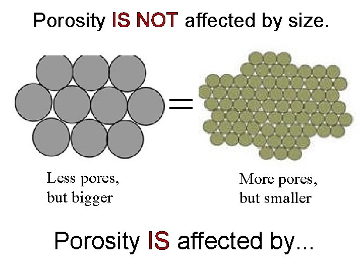 Porosity IS NOT affected by size. = Less pores, but bigger More pores, but