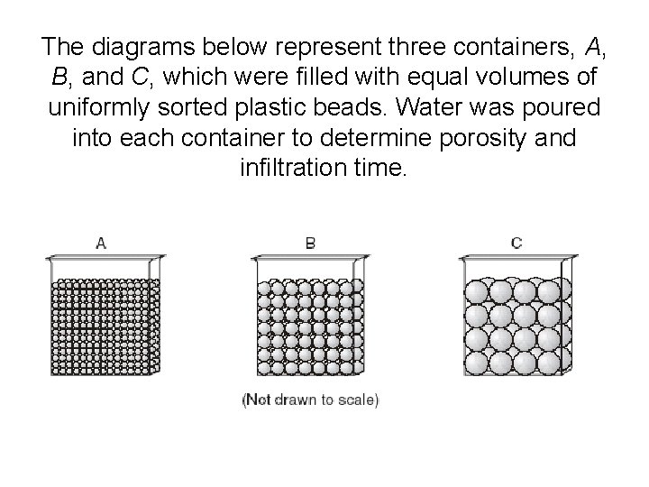 The diagrams below represent three containers, A, B, and C, which were filled with