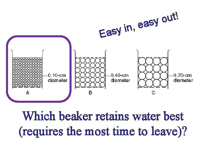 ! t u o asy e , n i asy E Which beaker retains