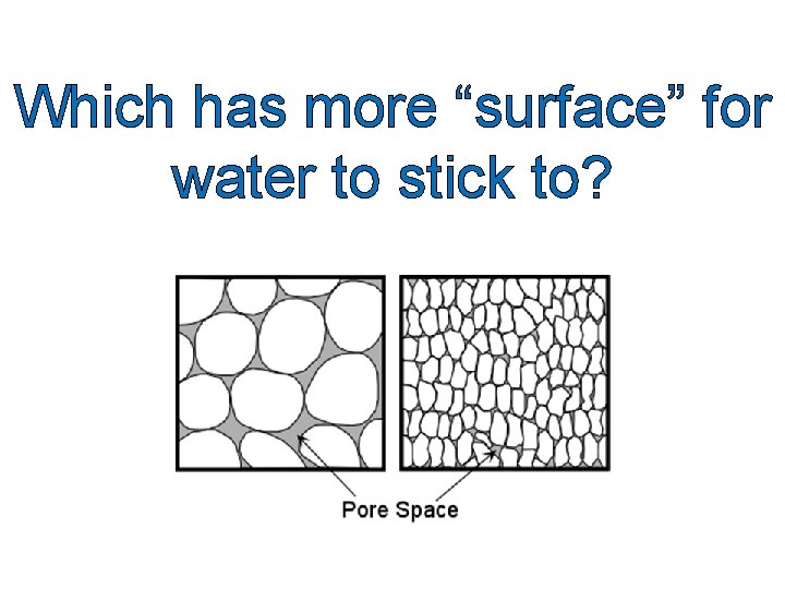 Which has more “surface” for water to stick to? 