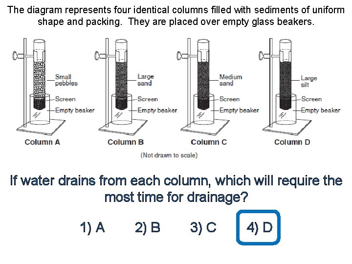 The diagram represents four identical columns filled with sediments of uniform shape and packing.